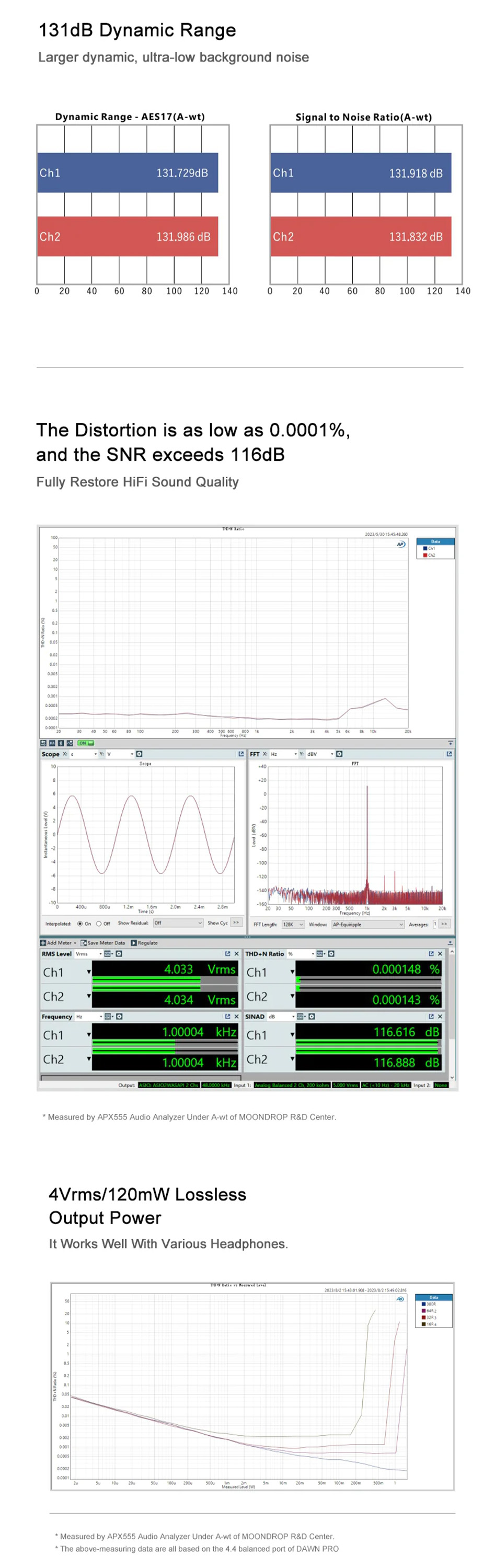 MOONDROP DAWN PRO Amplificateur Casque DAC Portable Symétrique 2x CS43131 32bit 384kHz DSD256